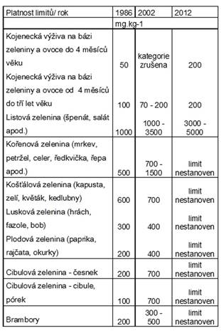 dusicnany-v-potravinach